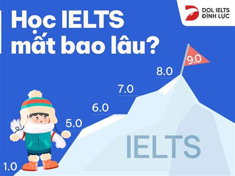 IELTS Mock Test là gì Tại sao nhất thiết thi thử trước khi thi thật