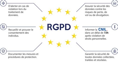 Le Rgpd La Protection De Donn Es Personnelles En Entreprise Digital