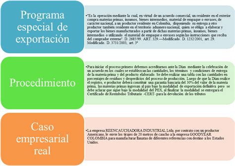 Exportaciones Importaciones Y Su Log Stica Ean Modalidad De