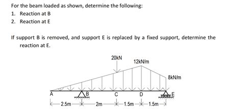 Solved For The Beam Loaded As Shown Determine The Following