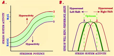 Figure 12 [a The Dose Response Curve Between ] Endotext Ncbi