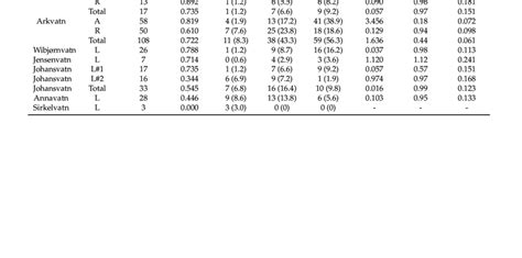 Observed Allele And Genotype Frequencies Their Expected Genotype D Download Scientific Diagram