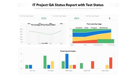 It Project Qa Status Report With Test Status Powerpoint Templates Slides And Graphics