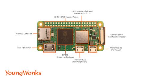 Raspberry Pi Zero Schematic