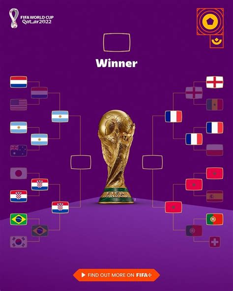 Lịch Thi đấu Bán Kết World Cup 2022