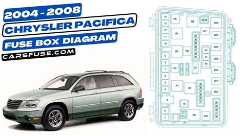 2004 2008 Chrysler Pacifica Fuse Box Diagram