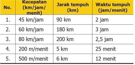 Kunci Jawaban Buku Senang Belajar Matematika Kelas Halaman