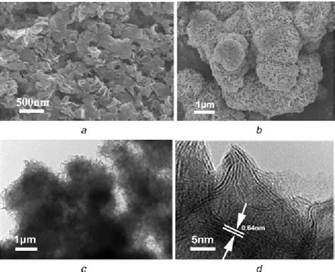 Figure 1 From Hydrothermal Synthesis Of Mos 2 Nanoflowers And Their