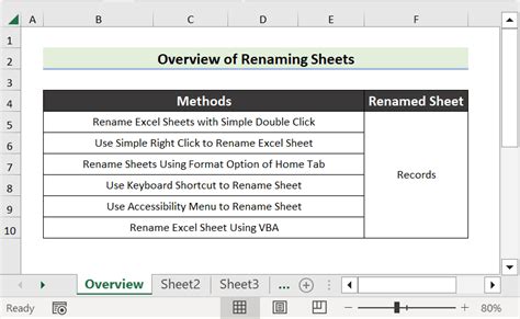 How To Rename Sheet In Excel 6 Suitable Ways