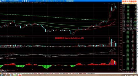 通达信资金趋势副图公式 源码 通达信公式 公式网