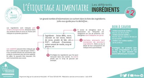 Infographie Apprendre à lire les étiquettes de nos aliments Pour