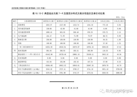 收藏丨光伏发电工程设计造价参考指标（2021年版） 知乎