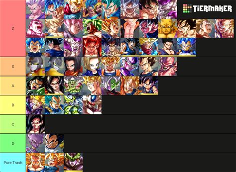 DBL Tier list based on LF animations | Fandom