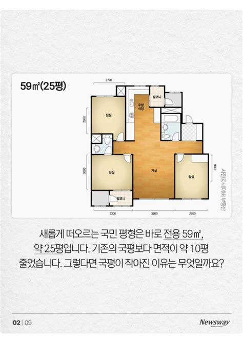 84㎡→59㎡ 국평이 바뀌었다 뉴스웨이