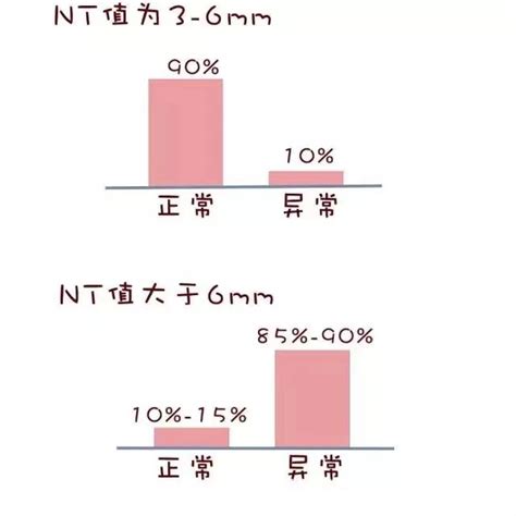 【科普】胎儿nt检查，你知道多少常熟第二人民医院