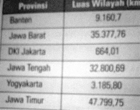 solveda provinsi apakah yg wilayahnya plg luasb provinsi apakah