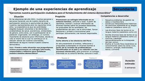 Ejemplo De Una Experiencia De Aprendizaje Referencial Mathtic