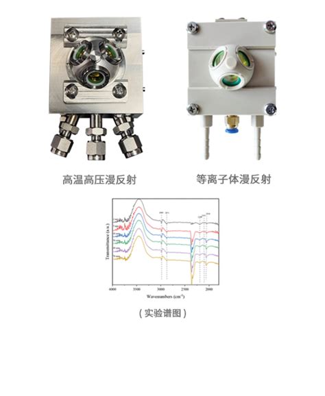 原位红外漫反射系统 焦耳加热装置固定床反应器原位红外电化学atr系统原位红外漫反射系统原位拉曼反应池原位xrd反应池合肥原位科技有限公司