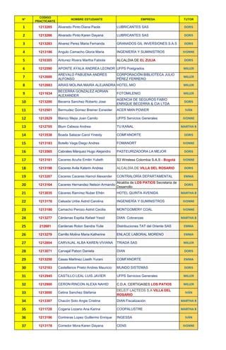 Listado Pr Cticantes I Por Apellido Pdf