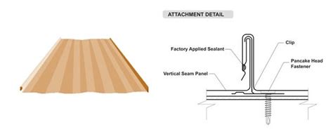 Vertical Standing Seam Green River Llc