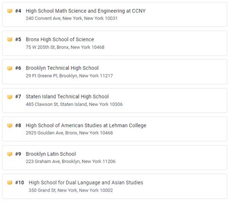 2022 Usnews全美最佳公立高中排名发布新东方国际教育北京学校