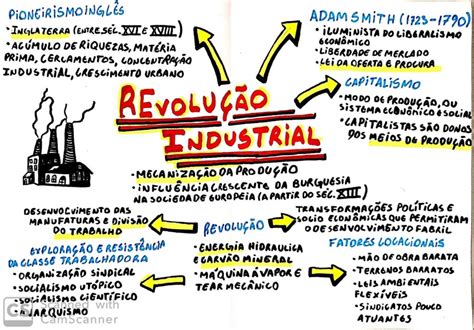 Revolução Industrial resumos e mapas mentais Infinittus