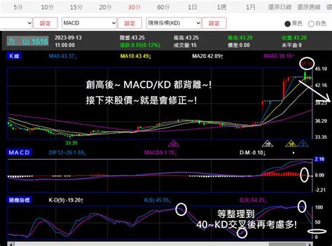 2376 技嘉 小技 270開始空~ 殺尾｜cmoney 股市爆料同學會