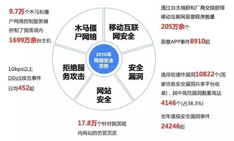 我国网络信息安全产业概览（政策产业链挑战）