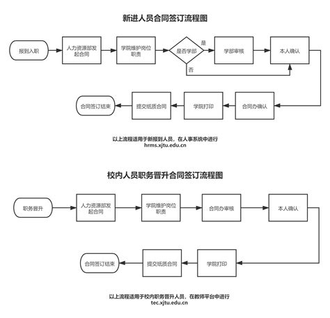 合同签订流程图 教师工作部人力资源部