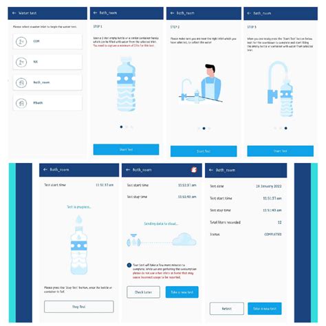 test feature  monitor water consumption  wegot aqua