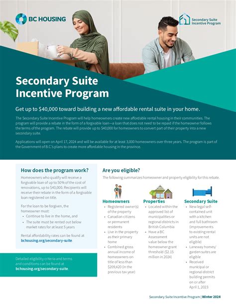 Bc Housing Secondary Suite Incentive Program District Of Invermere