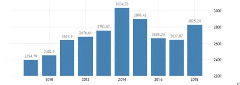 2019年英国gdp、人均gdp及增长率数据统计表 观研报告网