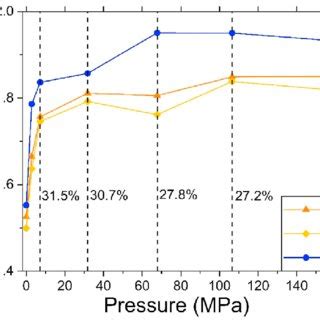 Pdf Investigating Electrode Calendering And Its Impact On