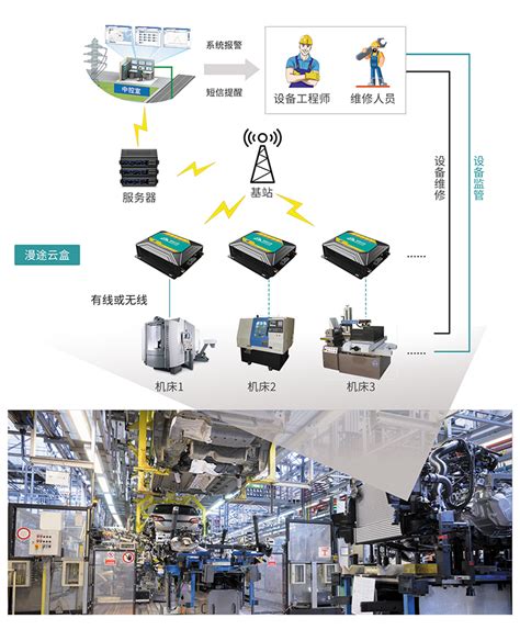 设备远程运维系统方案智慧物联网终端方案服务商