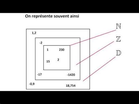 Un Ensemble C Est Quoi Les Ensembles Clm Youtube