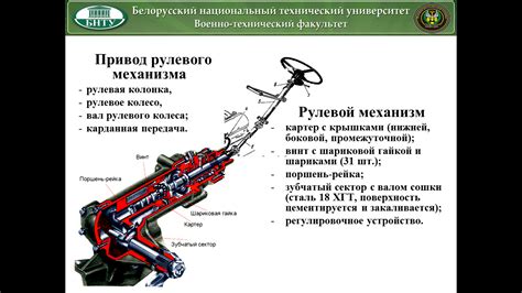 Рулевое управление автомобиля устройство: Что такое рулевое управление ...