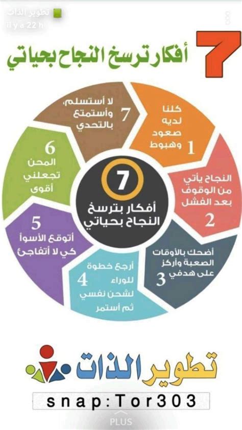 عوامل النجاح