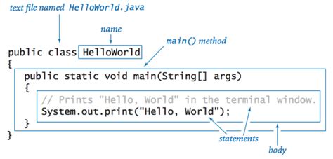 What Is Java And How It Works An Overview And Its Use Cases