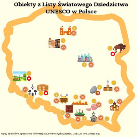 Polska Obiekty Z Listy UNESCO