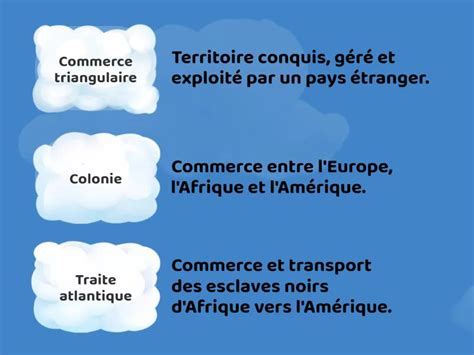 Le Commerce Triangulaire Vocabulaire D Chiffrer