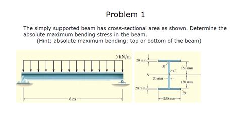 Solved The Simply Supported Beam Has A Cross Sectional Area