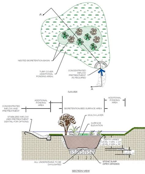 Bioretention Basin Diagram