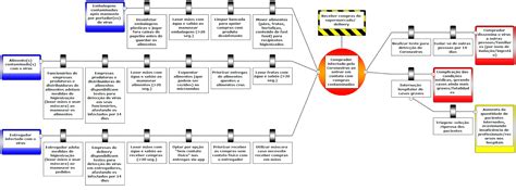 Blog Qsms E Metodologia Bowtie Análise Bowtie Combatendo A Covid 19