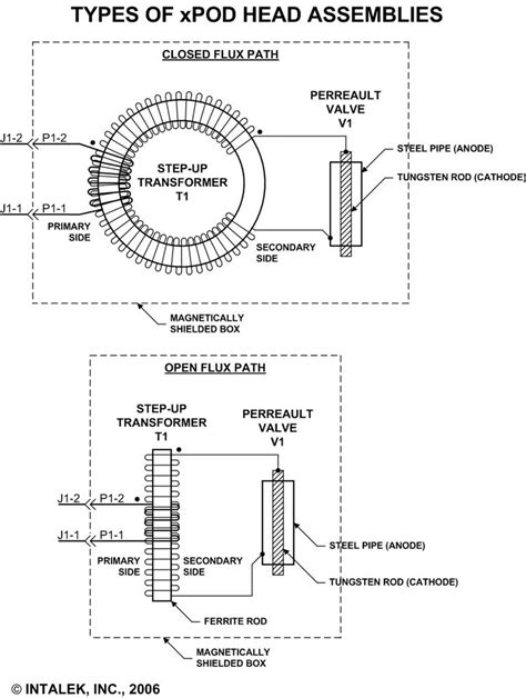 SmartPAK-xPOD Radiant Energy System