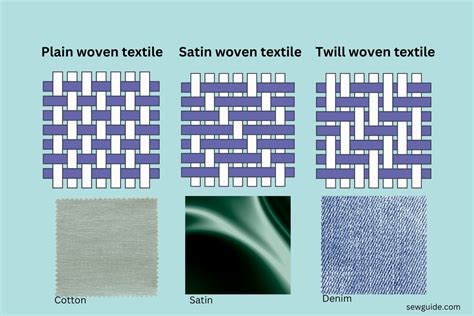 What Is Textile Sewguide