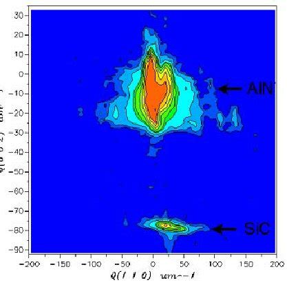 A Triple Axis X Ray Reciprocal Space Map Recorded From A M Thick