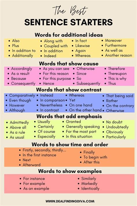 Informational Essay Sentence Starters