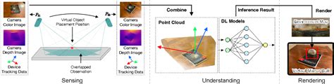 Figure From Resource Efficient And Privacy Preserving Edge For