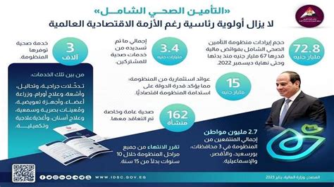 مركز المعلومات 15 مليار العائد الاستثماري لمنظومة التأمين الصحي