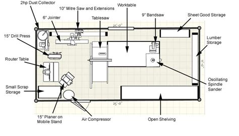 Marks Woodworking: Workshop Layout